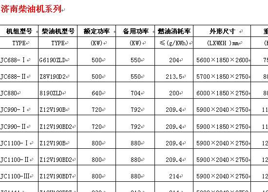 濟柴發(fā)電機組技術參數(shù)