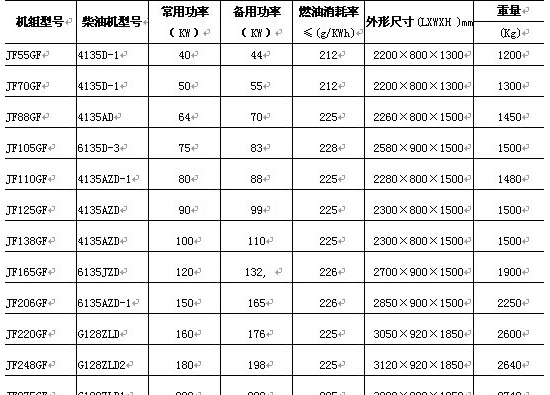 上柴發(fā)電機組技術參數(shù)